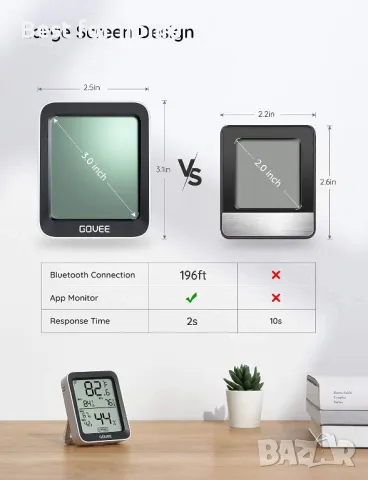 Bluetooth цифров хигрометър , термометър Govee, снимка 6 - Други стоки за дома - 50141210