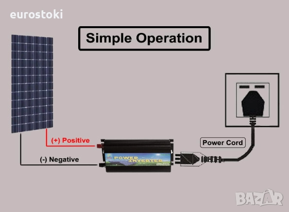 SOLINBA мрежов инвертор 500W, соларен инвертор с чиста синусоида DC22v-56v към AC190-260v , снимка 6 - Друга електроника - 52457680