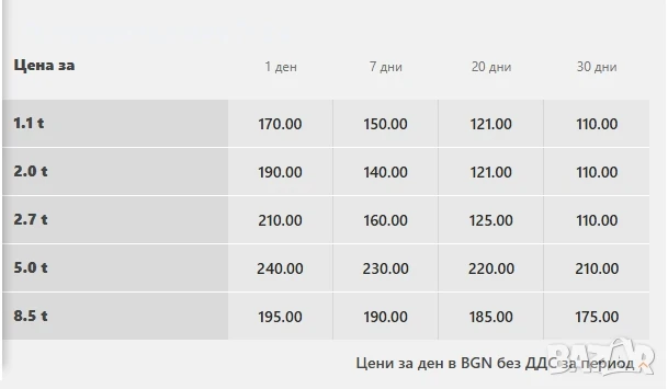 Мини багери, Bobcat, JCB и Kubotaм Под наем, снимка 3 - Индустриална техника - 50654963