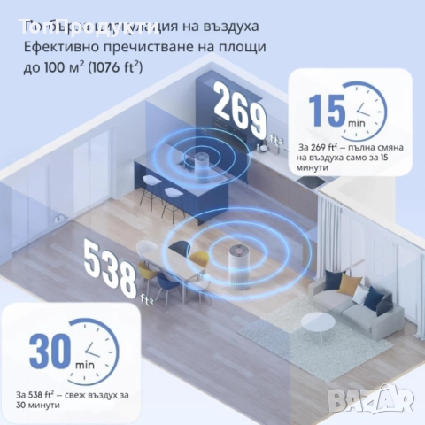 Afloia Kilo пречиствател за въздух, 1076 ft², 22 dB, снимка 5 - Овлажнители и пречистватели за въздух - 52931835