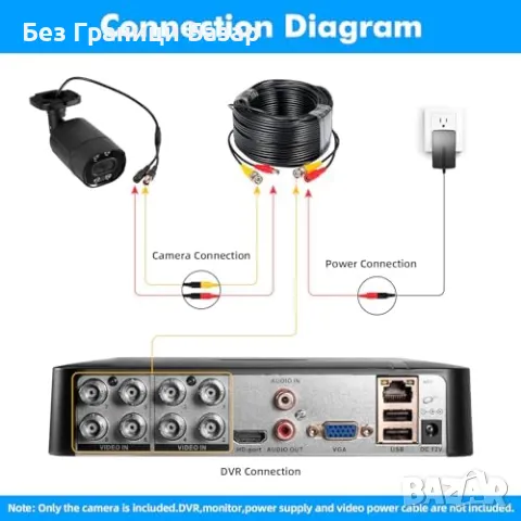 Нова 1080p охранителна камера, нощно виждане, водоустойчива, BNC, снимка 5 - IP камери - 48892724