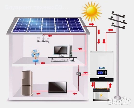 2400W 24V UPS/Хибриден MPPT соларен инвертор, снимка 6 - Друга електроника - 41868093