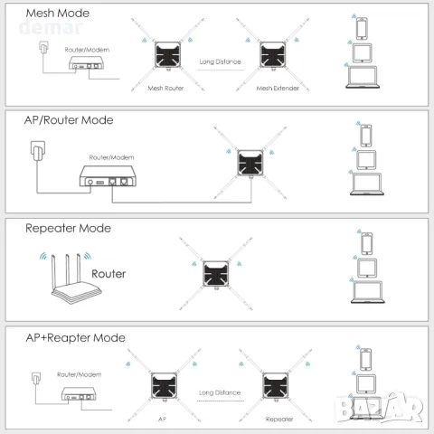 WAVLINK WiFi5 Външна безжична точка за достъп,AC1200 4x7dBi антени,PoE, снимка 9 - Рутери - 49271603