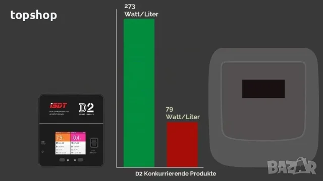 Чисто ново двуканално интелигентно зарядно устройство ISDT D2 Mark 2  , снимка 6 - Друга електроника - 55729607