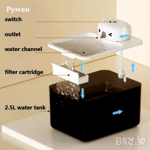 Автоматична поилка за котки със сензор, снимка 2 - За котки - 52890891