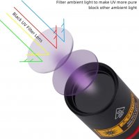 Висококачествен UV Фенер 5W 365nm с USB, Alonefire Professional, снимка 3 - Къмпинг осветление - 39679777