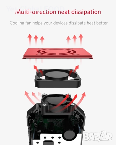 BESTEK инвертор 300W 12V→230V чиста синусоида за автомобил, снимка 4 - Друга електроника - 52422664