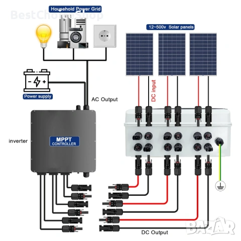 Защита от пренапрежение, PV DC изолатор, мълниезащита, DC 3-струнен прекъсвач, 500V 25A, снимка 6 - Друга електроника - 53630233