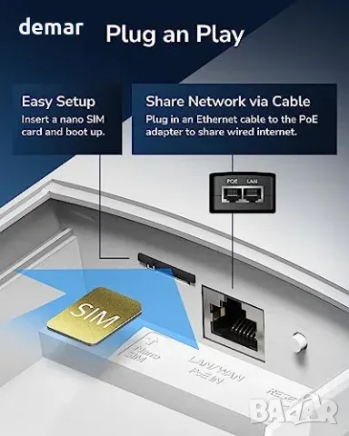 Cudy 4 г LTE Cat 6 Wi‑Fi 5 Outdoor рутер IP65 PoE LT700, снимка 5 - Рутери - 55871341
