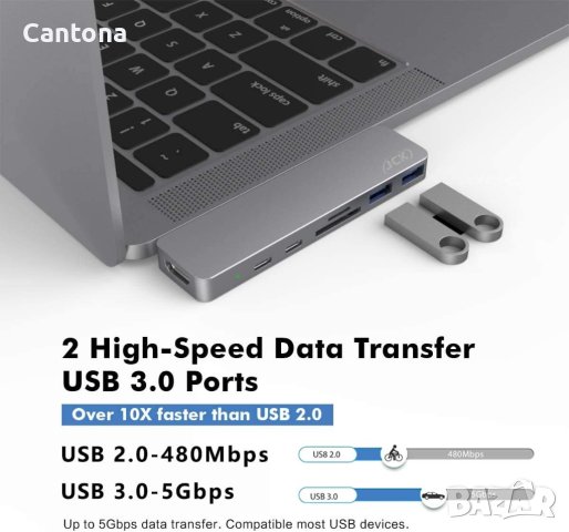 JCK USB C хъб 7 in 2, 4K HDMI, USB-C, Thunderbolt 3 PD 100W, 2 USB 3.0, SD/TF четец на карти, снимка 5 - Други - 41610584