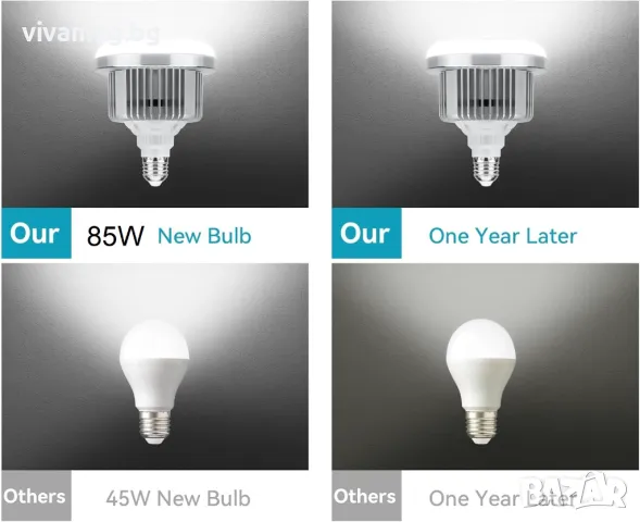 Kомплект софтбоксове за студийно осветление с трицветни крушки 2x85W, снимка 6 - Светкавици, студийно осветление - 49046713