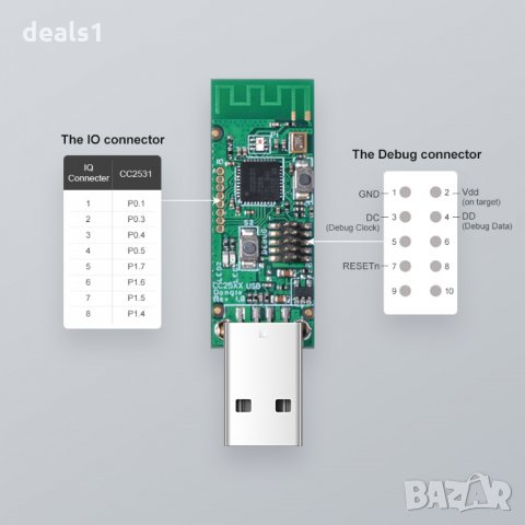 SONOFF ZB CC2531 Модул USB Dongle, снимка 4 - Друга електроника - 34154438