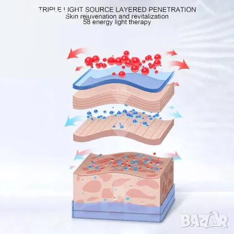 Уред за третиране на двойна брадичка и отпусната кожа V‑Face Machine, снимка 5 - Масажори - 48501165
