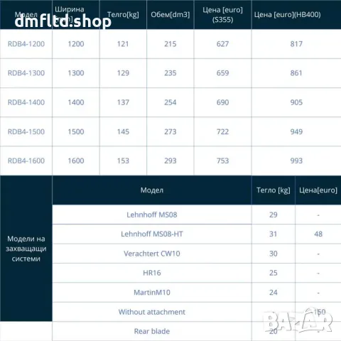 Планировъчна кофа за багер RDB4 (7-10 тона)|ЛИЗИНГ, снимка 4 - Индустриална техника - 56159195