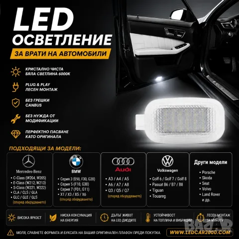 LED плафони за врати – 6000K бяла светлина | Plug & Play | CANBUS, снимка 6 - Аксесоари и консумативи - 55889064