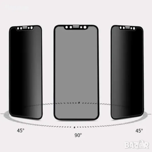 Privacy протекторите за iPhone и Samsung, снимка 1