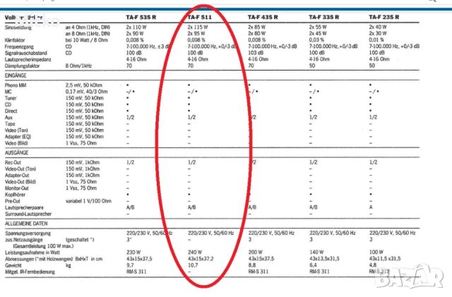 Sony TA-F511 Integrated stereo / стерео / , снимка 12 - Ресийвъри, усилватели, смесителни пултове - 52355808