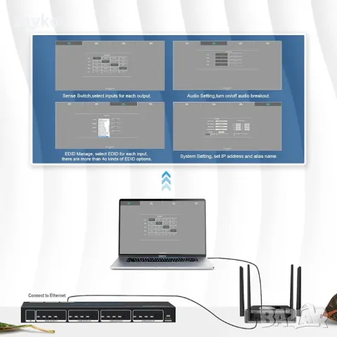 HDMI Matrix 4X4 4K 60Hz 4:4:4 HDR Коаксиален аудио пробив - HDCP 2.2 HDMI 2.0 Matrix 4x4 18Gbps, снимка 5 - Друга електроника - 49680416