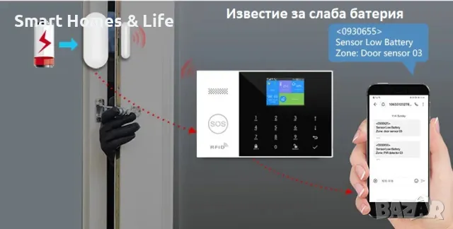 WiFi / GSM Смарт професионална Алармена система PRO+, снимка 4 - Други - 47440472