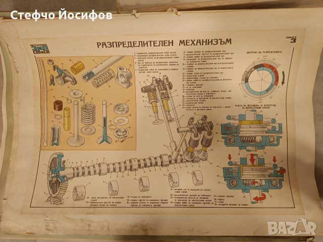 Учебни табла за Зил 130,131, снимка 8 - Антикварни и старинни предмети - 53013607