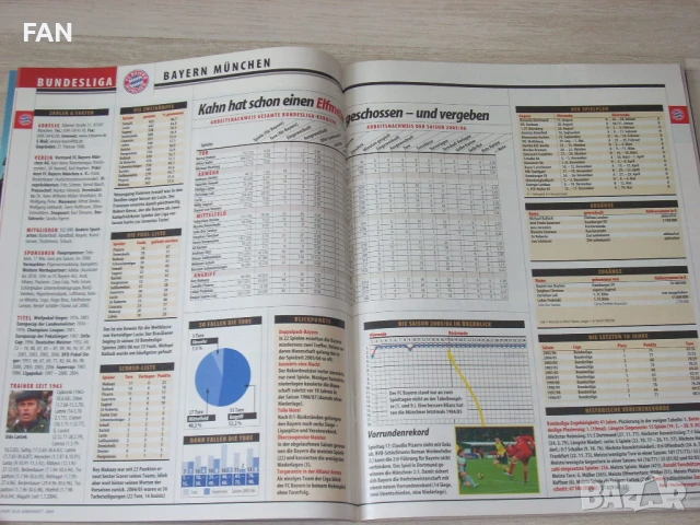  ⚽️ 🏆 Списание Шпорт Билд /SPORT BILD BUNDESLIGA/ специално издание за Бундеслигата сезон 2006/07, снимка 8 - Списания и комикси - 50833672