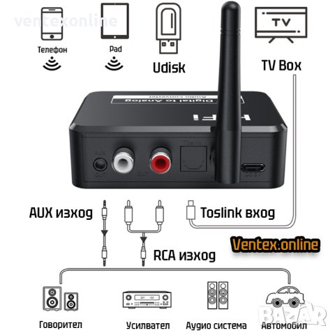 Аудио конвертор цифров към аналогов DAC с оптичен вход HiFi, снимка 2 - Декове - 40938807