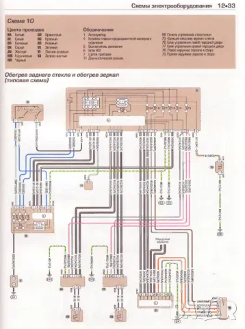 CITROEN C5-Четири ръководства за експлоатация,ремонт и техн.обслужване /на CD/ , снимка 7 - Специализирана литература - 49774083