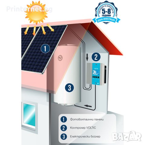 Контролер за загряване на вода от фотоволтаични панели Voltic - ФАКТУРА!ГАРАНЦИЯ!БЕЗПЛАТНА ДОСТАВКА!, снимка 4 - Друга електроника - 39683309