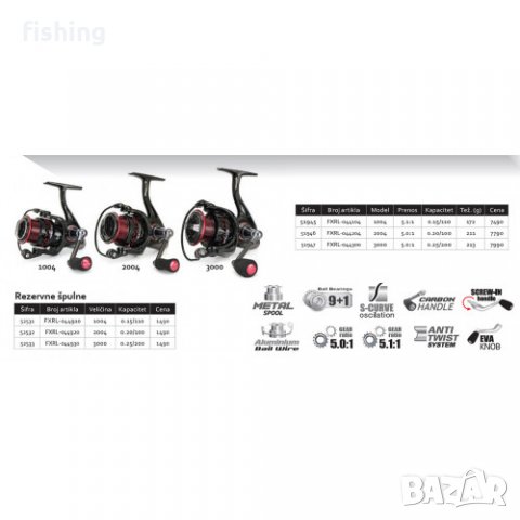 МНОГО ЛЕКА НОВО 2022 Макара ForMax Visage AIR 1004/2004/3000, снимка 10 - Макари - 35815663