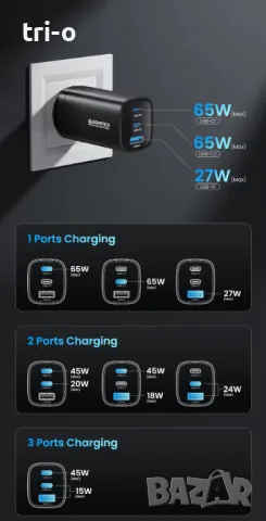 ASOMETECH 65W GaN USB Type C бързо зарядно устройство, снимка 5 - Оригинални зарядни - 48709245