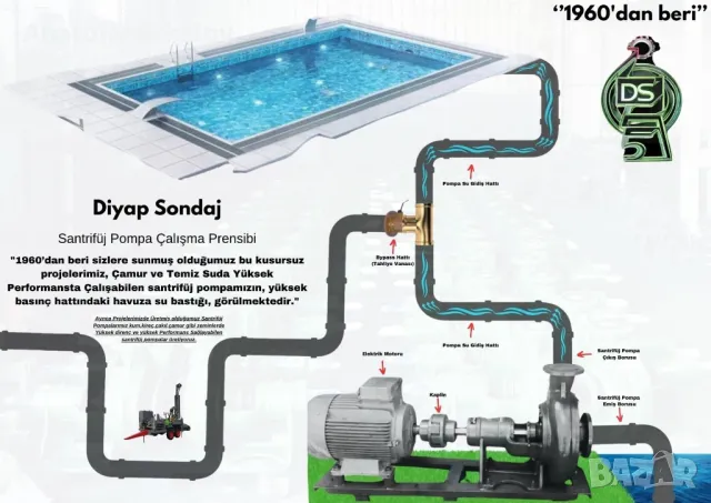 Водна помпа за сондажна машина , снимка 5 - Други машини и части - 47759042