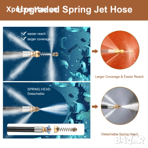 Маркуч за водоструйка за отпушване на канали с дюза 10метра, снимка 5 - Парочистачки и Водоструйки - 52662357
