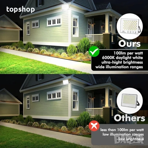 Чисто нови Комплект 2 броя LED Прожектори WOWSPEED 200W – Мощно Външно Осветление , снимка 6 - Прожектори - 53450142