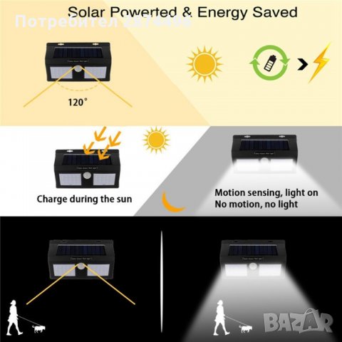 1626 Водоустойчива Соларна Лампа за стена , снимка 3 - Други стоки за дома - 35731351
