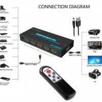 HDMI селекторен превключвател, снимка 5 - Плейъри, домашно кино, прожектори - 39546847