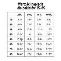 Индикатор за заряд на батерия за 1S-8S клетки, снимка 5 - Друга електроника - 44620877