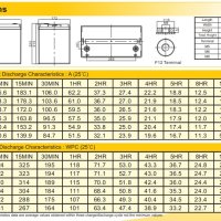 Тягови AGM акумулатори RITAR 12V 100ah до 550 цикъла (12 години), снимка 2 - Друга електроника - 41868376