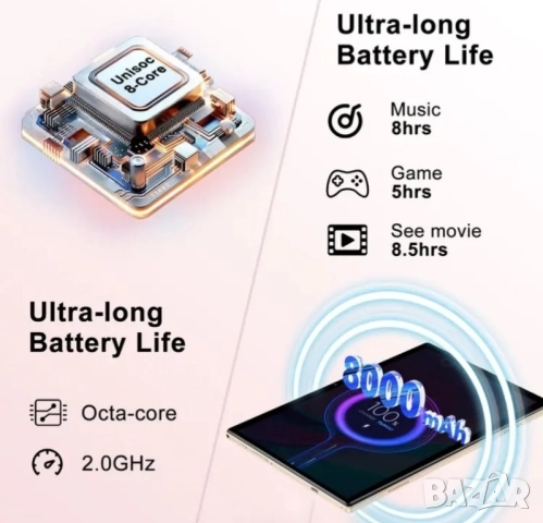 Нов таблет DGHRTI с Android 15, 10.1", 30GB RAM, 128GB ROM 1TB, 8-ядрен 200 лв., снимка 8 - Таблети - 52310625