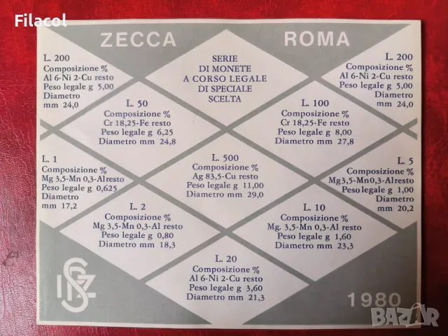Банков сет монети Италия 1980 година, снимка 5 - Нумизматика и бонистика - 49240108