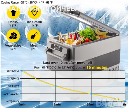 НОВ Хладилник с фризер за кола/ къмпинг 55 L от -20Сдо+4С, снимка 2 - Хладилни чанти - 47791295