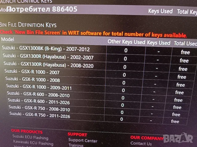 WOOLICH USB-D v3 + ECU GSX-R, снимка 4 - Аксесоари и консумативи - 55824395