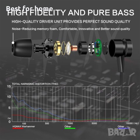 Слушалки HQMAX Warhammer с микрофон, издръжливи кабелни слушалки, иновативни от мемори пяна,, снимка 5 - Слушалки, hands-free - 41608877