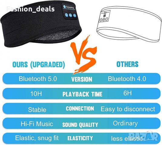 Нови Спални Слушалки Лента с ултра тънки стерео високоговорители, снимка 7 - Други - 38684663