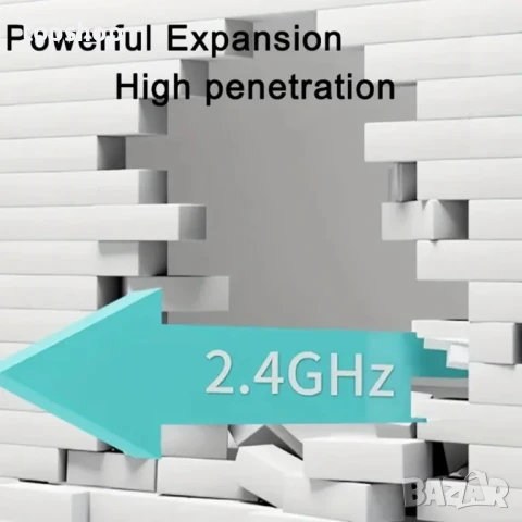 НОВ WiFi екстендер разширител двулентов 1200mbps, 100 квадратни метра обхват, 4 антени, снимка 7 - Мрежови адаптери - 50525181