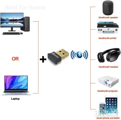 QUMOX Bluetooth USB приемник и предавател 4.0, снимка 6 - Друга електроника - 40700796