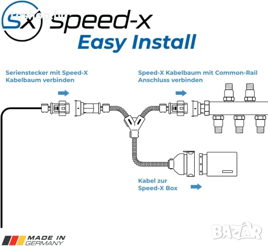 Чип тунинг Speed-X Еко-Тунинг за 911 (992) 3.0 Carrera S 331 kW 450 к.с. 2019, снимка 7 - Аксесоари и консумативи - 53103883