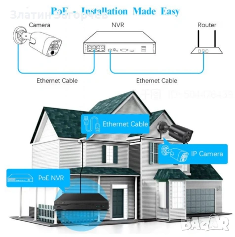 Система за видеонаблюдение 4K Ultra HD – 8 камери + 8-канален NVR, PoE, двупосочно аудио, снимка 3 - Комплекти за видеонаблюдение - 53257857