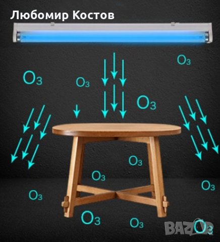 УВ лампа за дезинфекция Тип „пура”15вата, снимка 3 - Други - 34516119