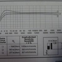 вибродатчик SCHENCK electrodynamic vibration sensor VS-068, снимка 12 - Резервни части за машини - 34824944