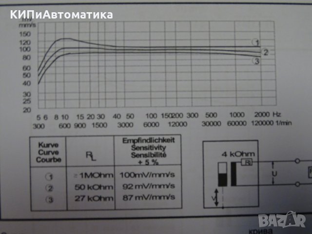 вибродатчик SCHENCK electrodynamic vibration sensor VS-068, снимка 12 - Резервни части за машини - 34824944